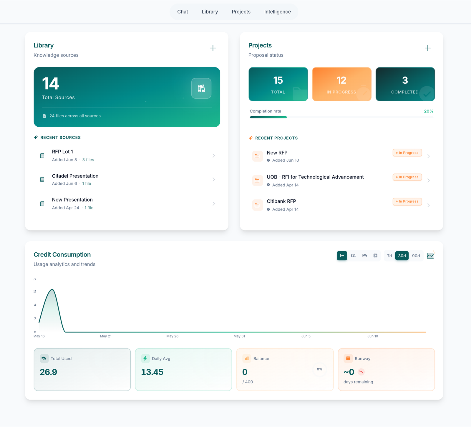 Wissensbibliothek und Credits-Dashboard
